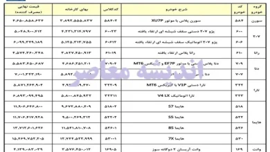 ثبت نام ایران خودرو با قیمت کارخانه ای امروز 12 تیر ۱۴۰۳