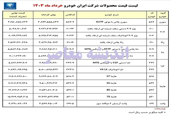 ثبت نام ایران خودرو با قیمت کارخانه ای امروز 12 تیر ۱۴۰۳